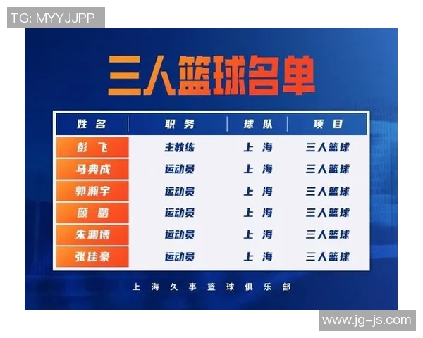 最新篮球速度排行榜揭晓上海篮球队强势领跑前十名